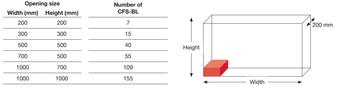 HILTI-CFS-BL-Firestop-blocks-FIG-4