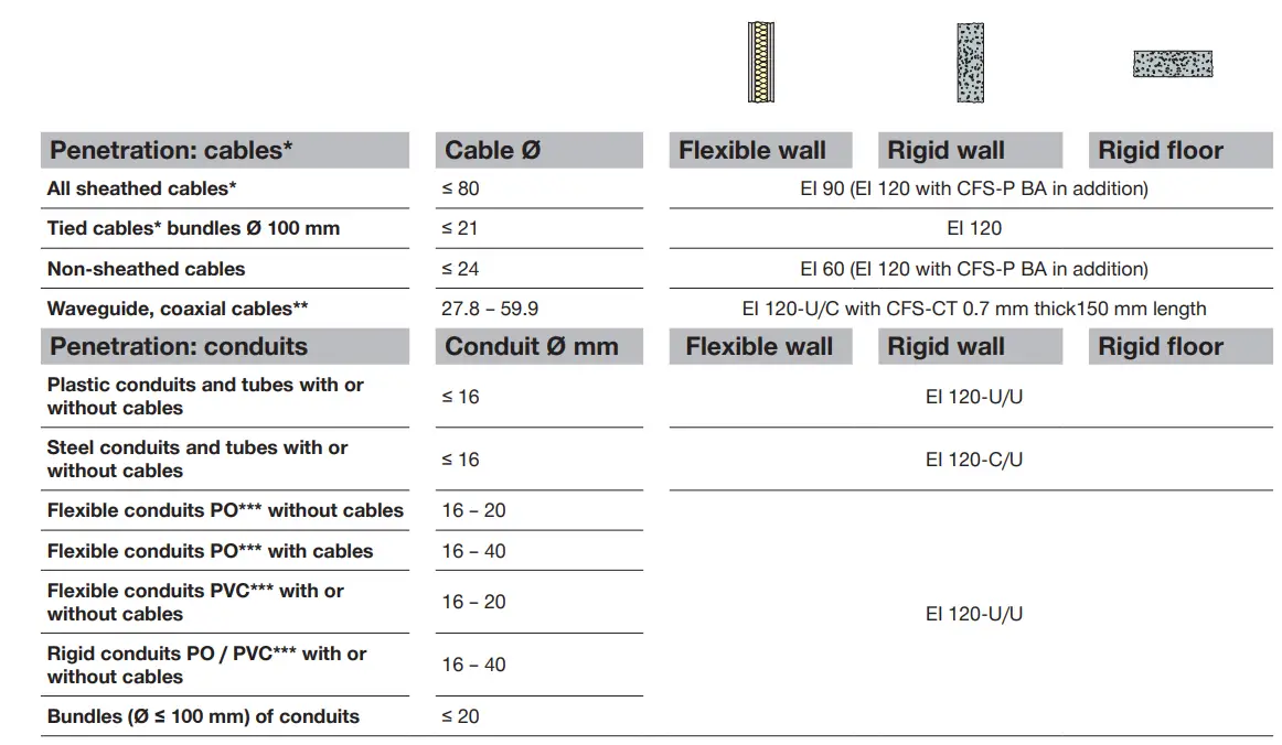 HILTI-CFS-BL-Firestop-blocks-FIG-6