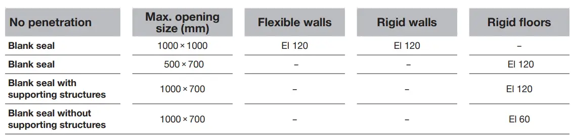 HILTI-CFS-BL-Firestop-blocks-FIG-7