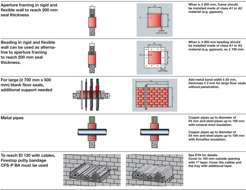 HILTI-CFS-BL-Firestop-blocks-FIG-8