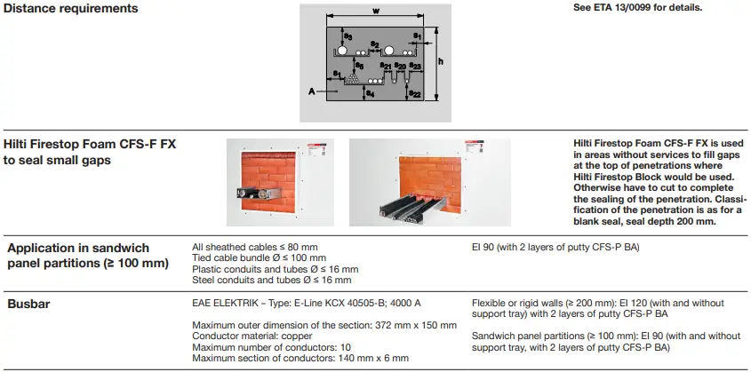 HILTI-CFS-BL-Firestop-blocks-FIG-9