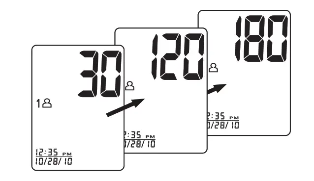 MEASUREMENT PROCEDURE 3