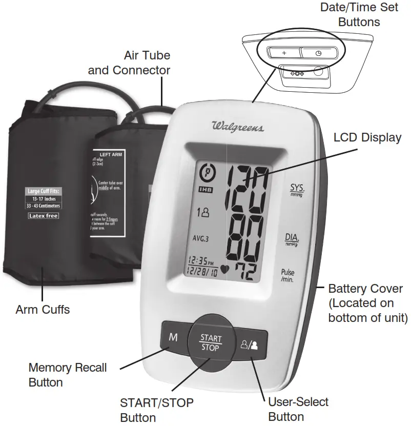 NAME FUNCTION OF EACH PART