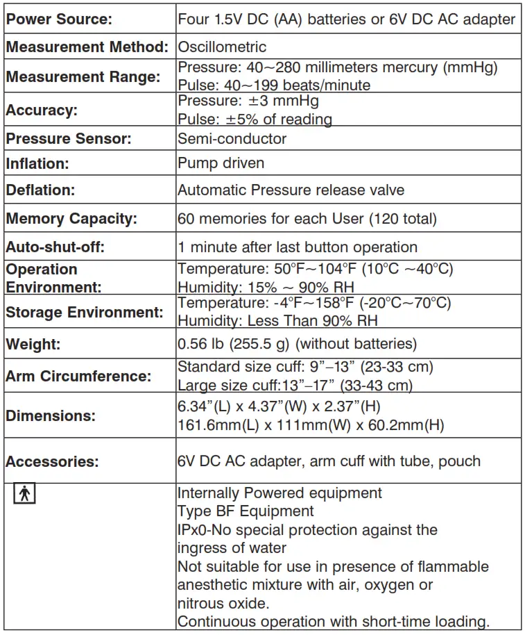 SPECIFICATIONS