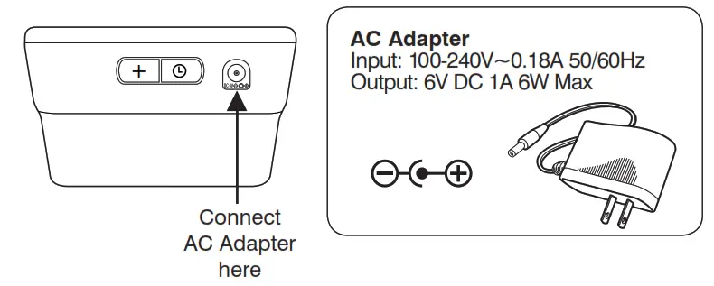 USING THE AC ADAPTER