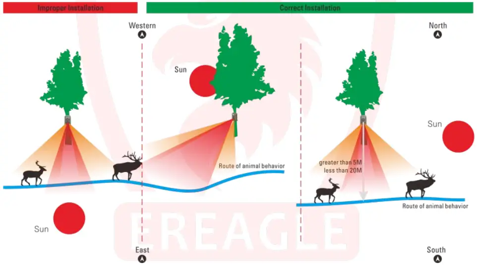 Installation location selection