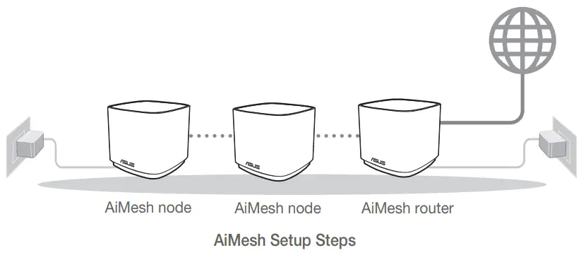 ASUS-XD5-AX3000-Dual-Band-WiFi-Router-fig-2