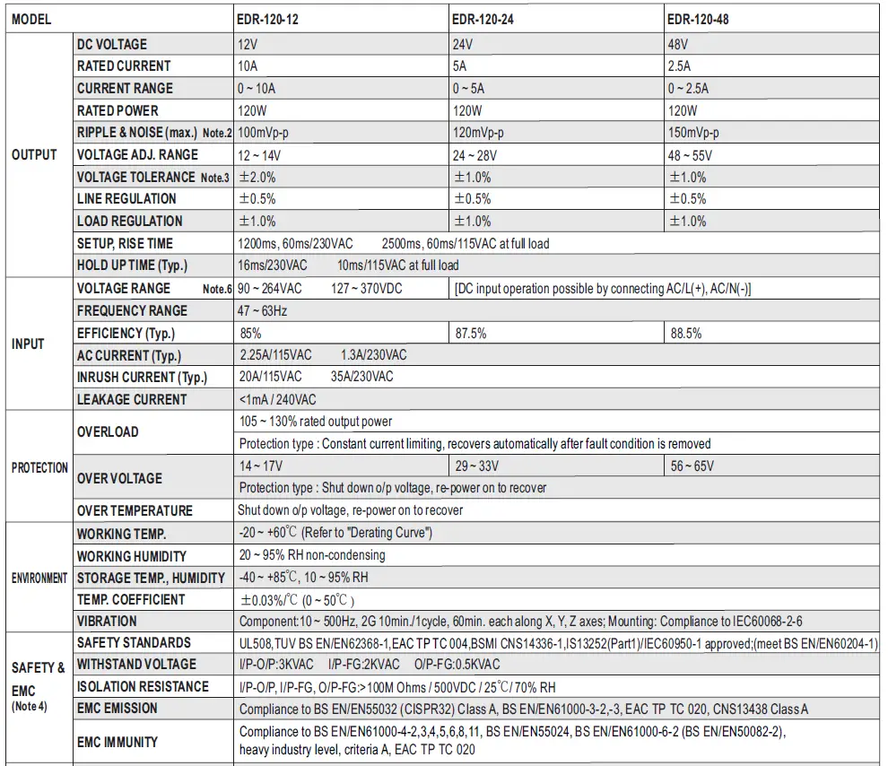 MEAN-WELL-EDR-120-Series-120W-Single-Output-Industrial-DIN-Rail-User-Guide-fig-2