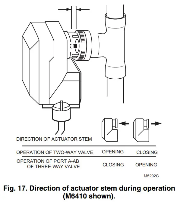 Honeywell M6410A Non-Spring And Spring Return - Direction of actuator