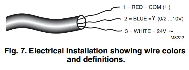 Honeywell M6410A Non-Spring And Spring Return - Electrical installation