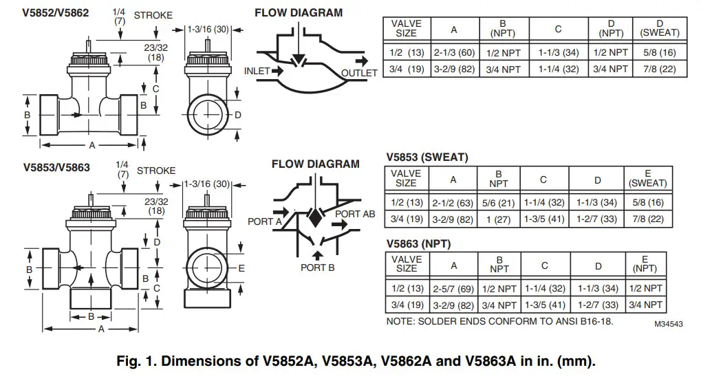 Honeywell M6410A Non-Spring And Spring Return - FIG 1