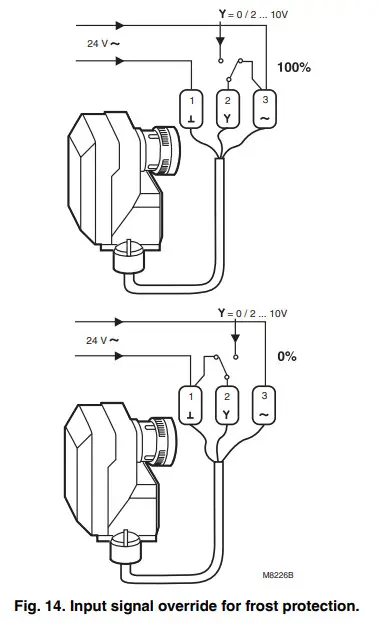 Honeywell M6410A Non-Spring And Spring Return - Input signal override