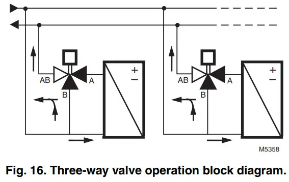 Honeywell M6410A Non-Spring And Spring Return block diagram.-