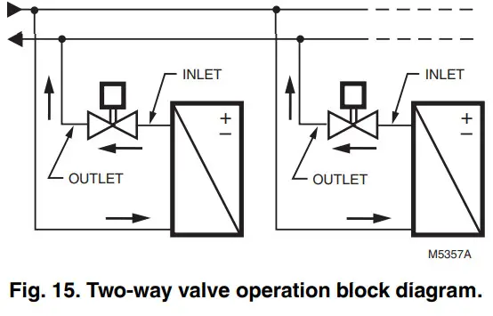 Honeywell M6410A Non-Spring And Spring Return - block diagram