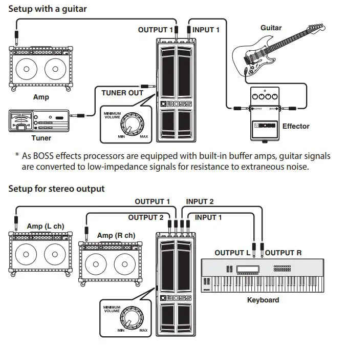 BOSS FV-500L Foot Volume Pedal Low Impedance Owner's Manual - Connections