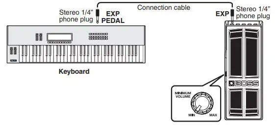 BOSS FV-500L Foot Volume Pedal Low Impedance Owner's Manual - Using the FV-500L as an expression pedal