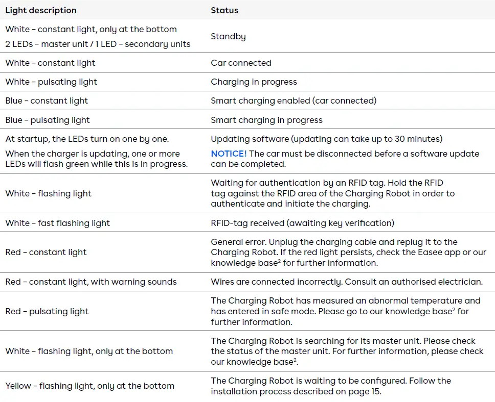 easee EC001-BLACK Charge Intelligent Charging Station 16