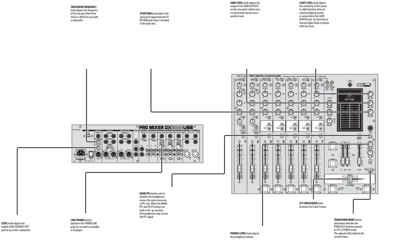 Controls Continued 1
