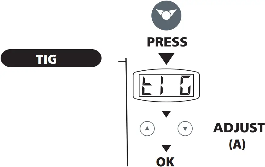 GYSMI E163 - CONNECTIONS AND RECOMMENDATIONS 2
