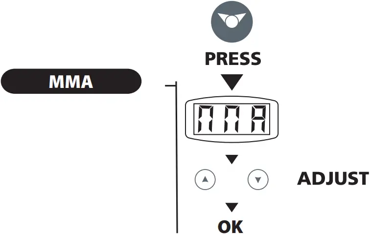 GYSMI E163 - MMA WELDING PROCESSES 1