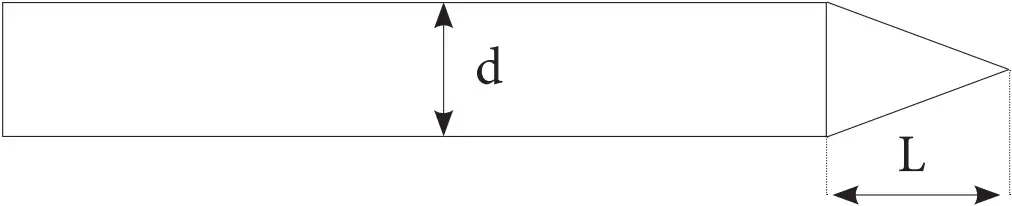 GYSMI E163 - electrode grinding 2