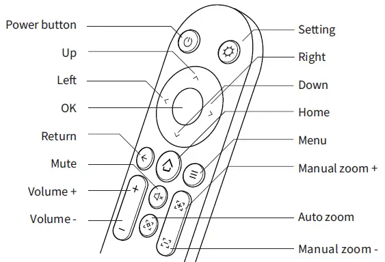 ZEEMR-Z1-Mini-Projection-Screen-fig- (3)