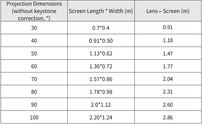 ZEEMR-Z1-Mini-Projection-Screen-fig- (9)
