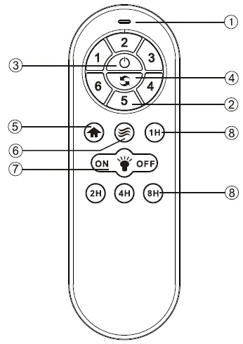 Guangdong-Flight-Electric-F28-Remote-Control-fig-1