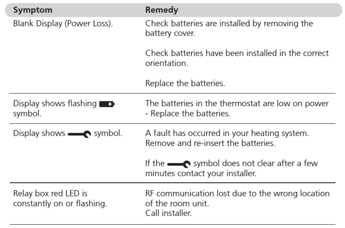 CENTER EHE0200361-RF-Programmable-Room-Thermostat-FIG- (4)