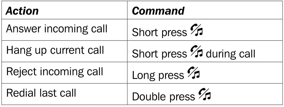 Streetwize In Car DAB Radio Adapter SWDAB2 - Handsfree Calling