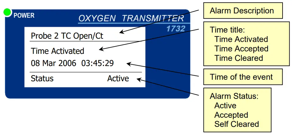 Novatech CONTROL 1732 Oxygen Transmitter-fig10