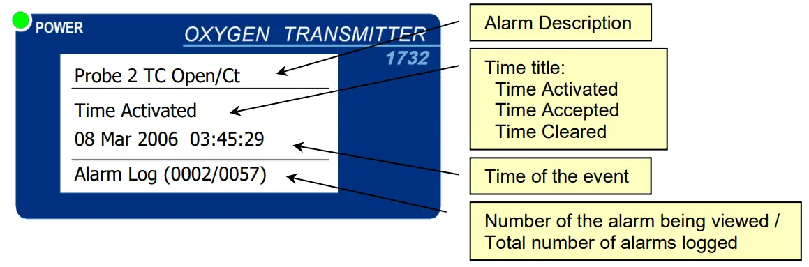 Novatech CONTROL 1732 Oxygen Transmitter-fig11