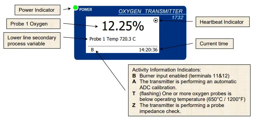 Novatech CONTROL 1732 Oxygen Transmitter-fig2