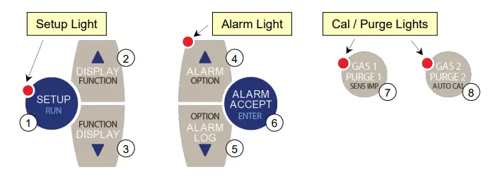 Novatech CONTROL 1732 Oxygen Transmitter-fig3