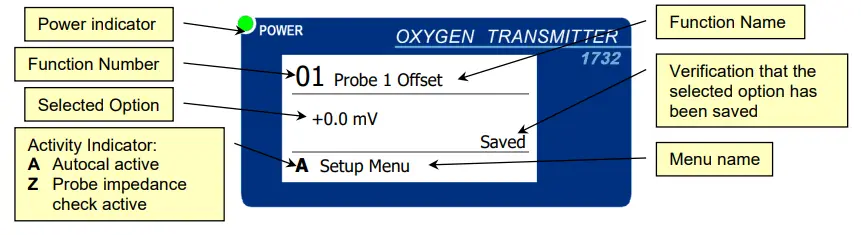 Novatech CONTROL 1732 Oxygen Transmitter-fig4