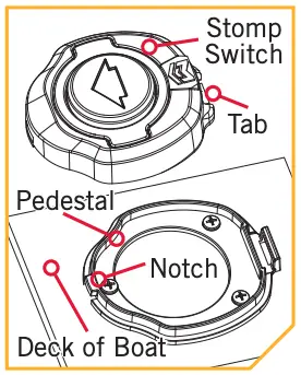 Installation Figure 4