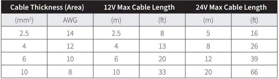 EVAKOOL DC40 Drawer Fridge Instruction Manual - Operation