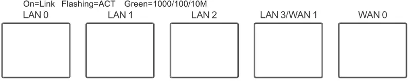 Reyee RG-EG105G 5-Port Cloud Managed Router-fig3