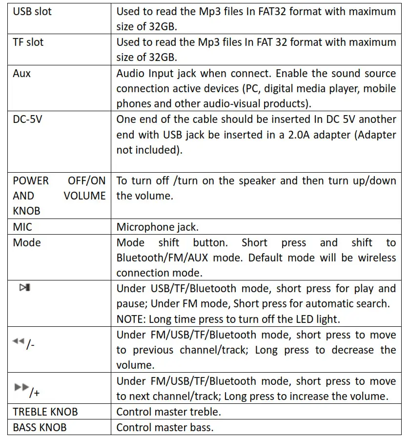 gorock-altavoz-trolley-gr-tr162 - CONTROL PANEL 1