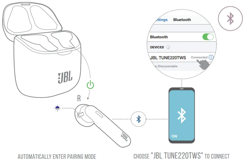 JBL TUNE 220TWS True Wireless Earbuds -FIG9
