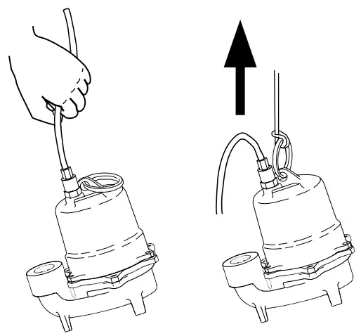 Simer 5905E Submersible Sump Effluent Pump - Risk of electrical