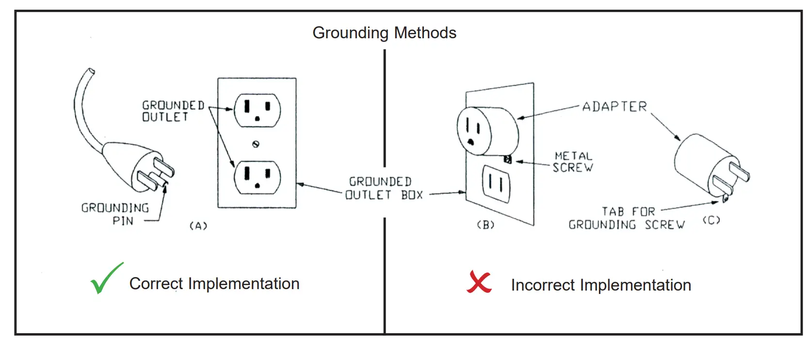 Grounding