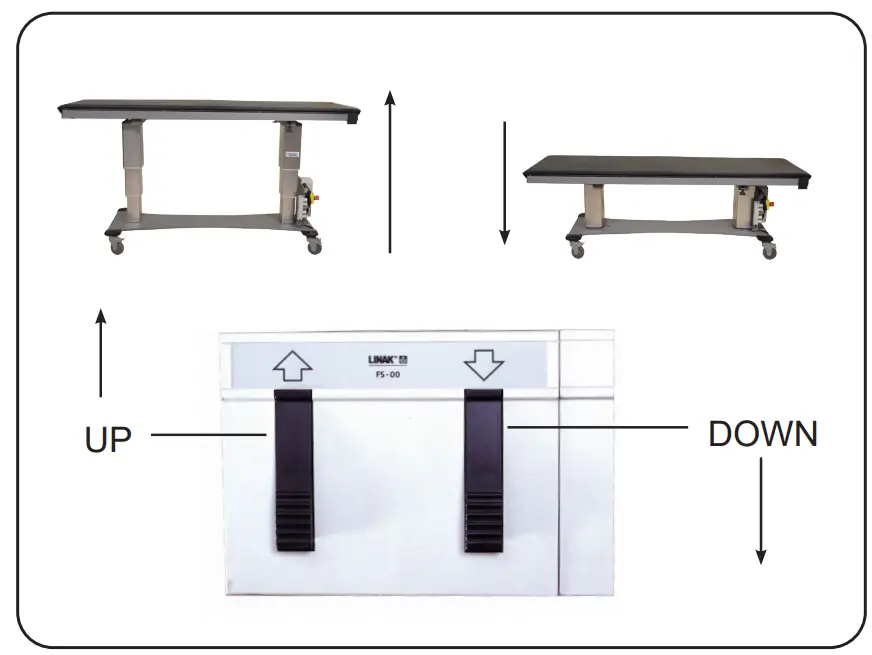 Foot Control Operations