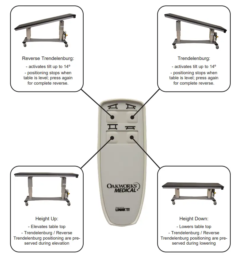 Hand Control Operations