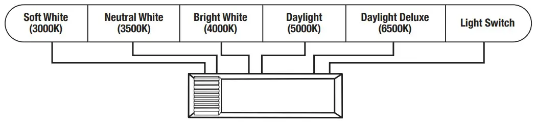 FEIT Electric FP1X2 1x2 Led Flat Panel Fixture With Selectable Color Temperatures (13)