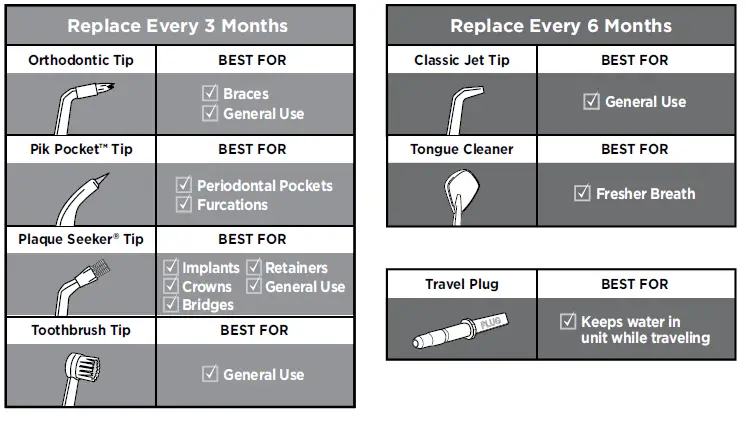 Waterpik WP-560 Water Flosser fig-2