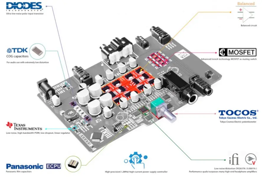 ifi ZEN CAN Audio Super-Affordable Headphone Amp - FIGURE 6