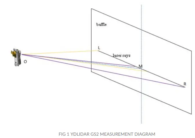 YDLIDARGS2-DEVELOPMENT-Linear-Array -Solid-LiDAR-Sensor-FIG-1
