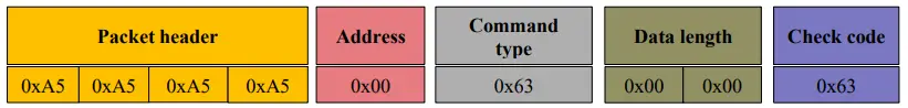 YDLIDARGS2-DEVELOPMENT-Linear-Array -Solid-LiDAR-Sensor-FIG-10