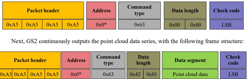 YDLIDARGS2-DEVELOPMENT-Linear-Array -Solid-LiDAR-Sensor-FIG-11